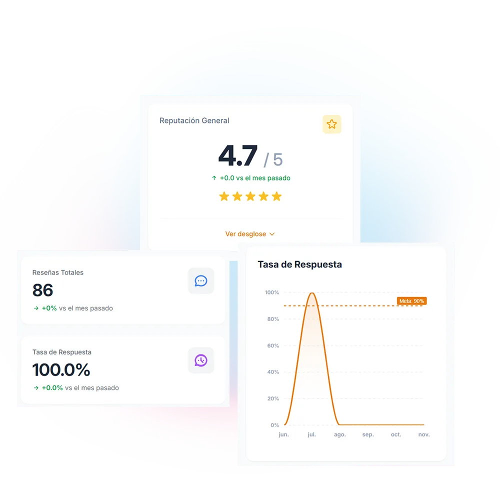 Software de gestión de reseñas de Google, Informes y Reputación Online