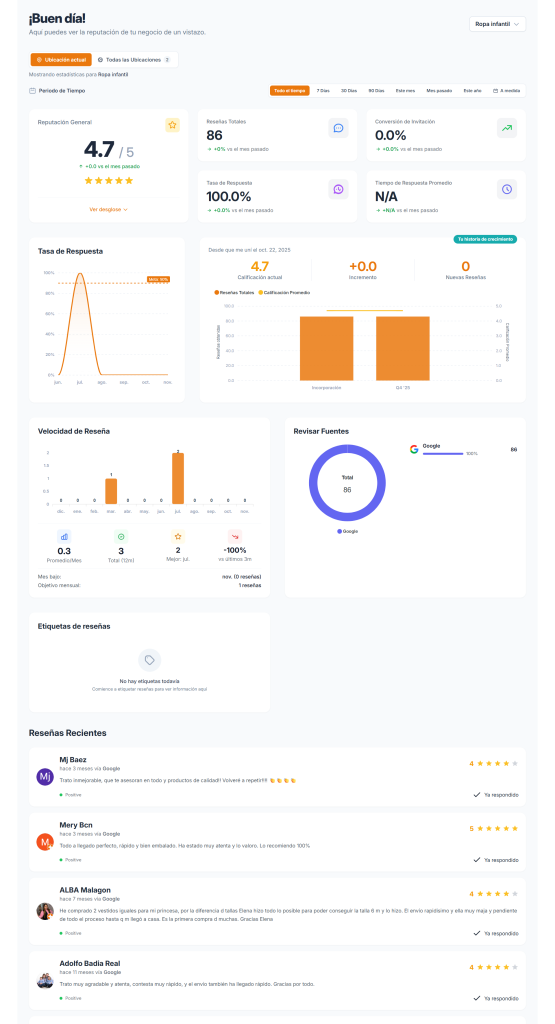 Software de gestión de reseñas de Google, Informes y Reputación Online