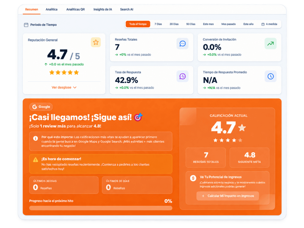 Panel de analítica de Kiikup para seguir la reputación online, las reseñas del negocio y la evolución de sus métricas.