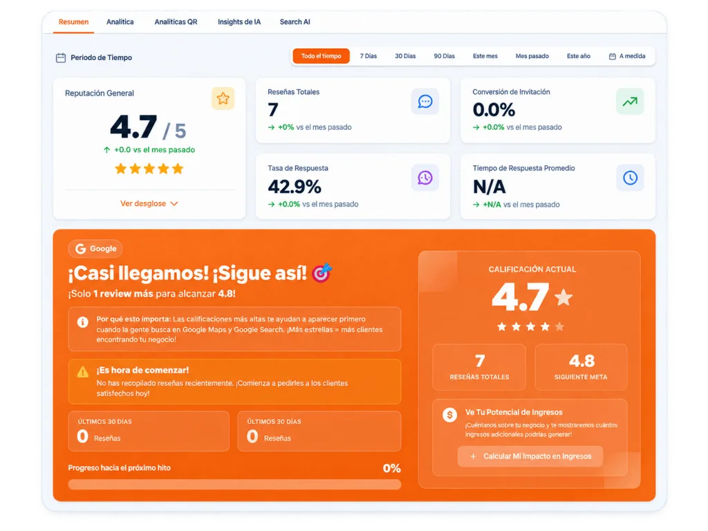 Panel de analítica de Kiikup para seguir la reputación online, las reseñas del negocio y la evolución de sus métricas.